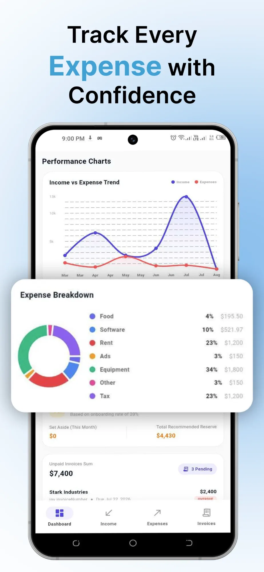 Freelance Finance: Income and expense trends with an expense breakdown